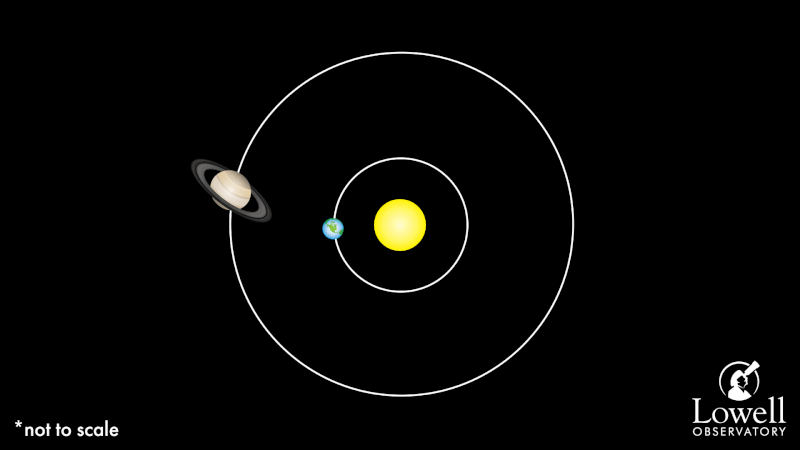 Especialistas fotografam Saturno ao vivo! Veja imagem inédita