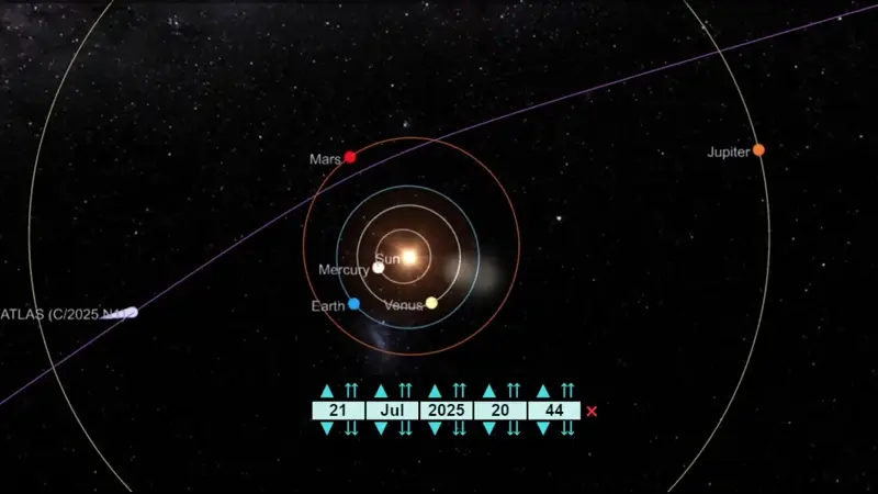 Por que o nome do visitante interestelar é 3I/ATLAS?