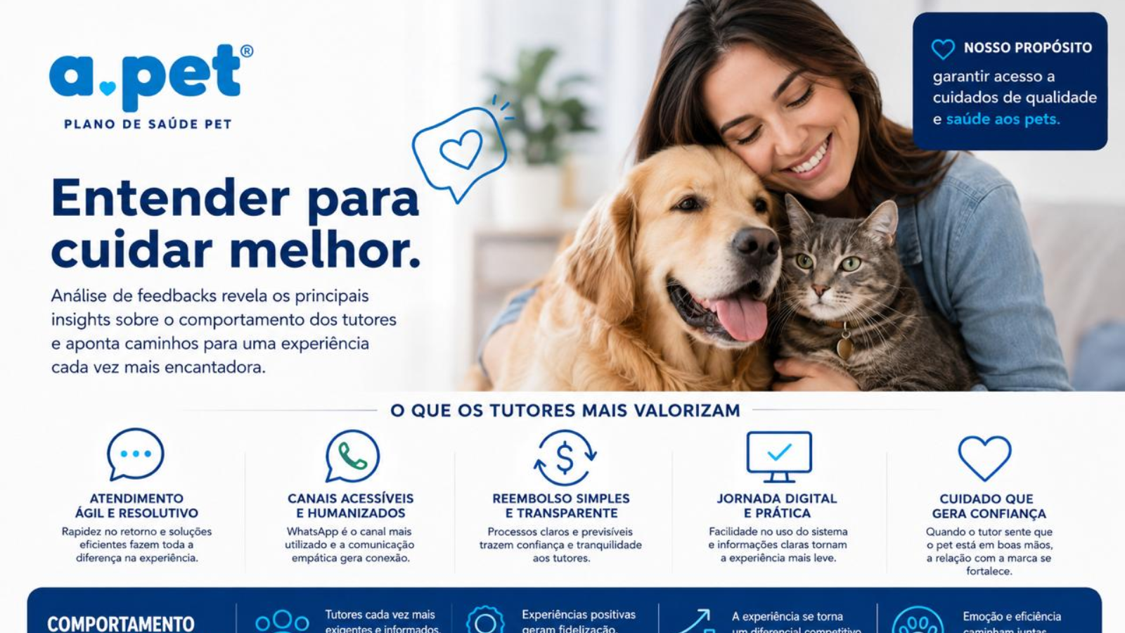 Análise da APet mostra que atendimento humanizado, agilidade e confiança se tornaram fatores decisivos na experiência dos tutores no mercado pet.